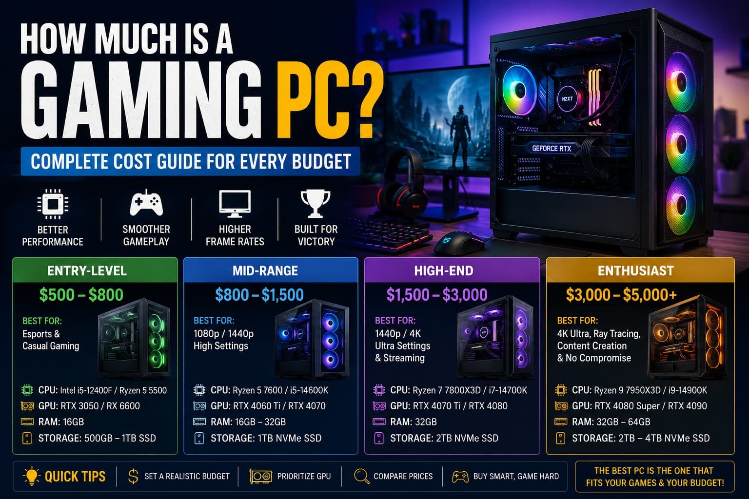 How Much Is a Gaming PC?