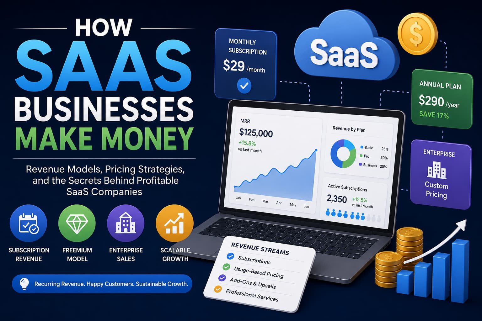 How SaaS Businesses Make Money