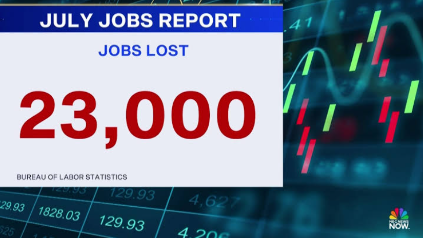 July Jobs Report 2026: U.S. Economy Unexpectedly Loses 23,000 Jobs as Labor Market Shows Signs of Slowing